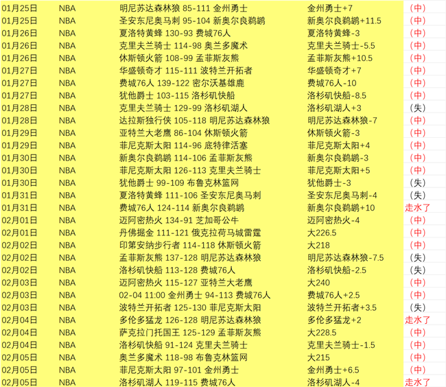 三连胜辉煌,开局,新赛季日职,星空,XingKong,星空官网,星空体育官网,星空体育下载,星空APP