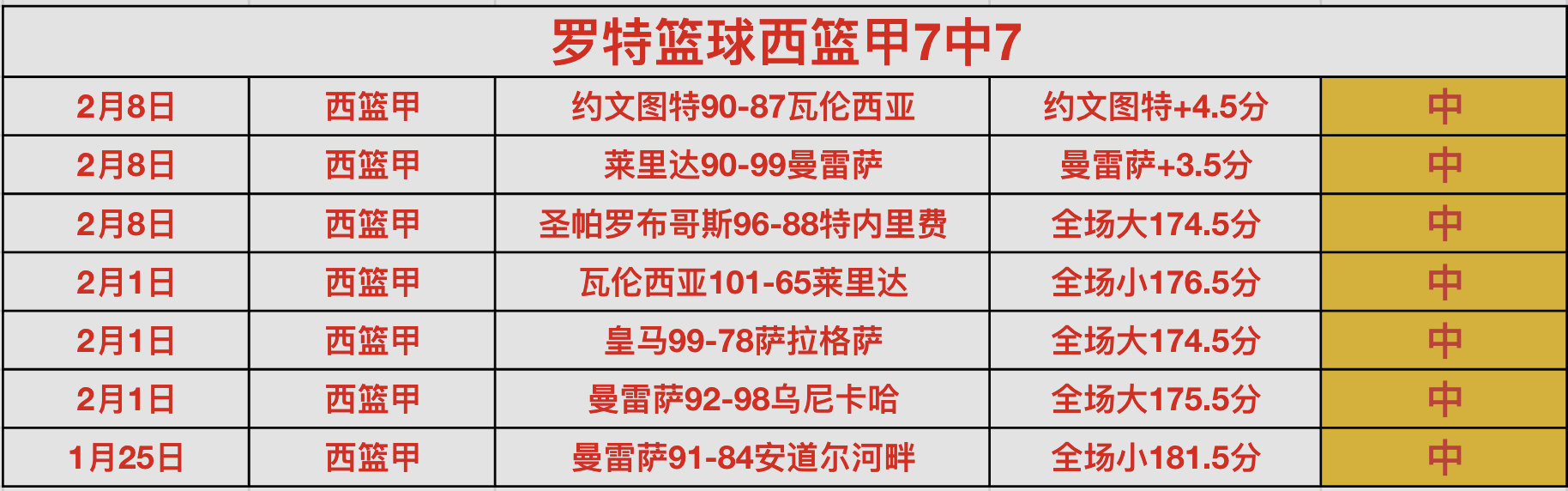 盛宴大放送,猛龙巅峰对,决森林狼,星空,XingKong,星空官网,星空体育官网,星空体育下载,星空APP